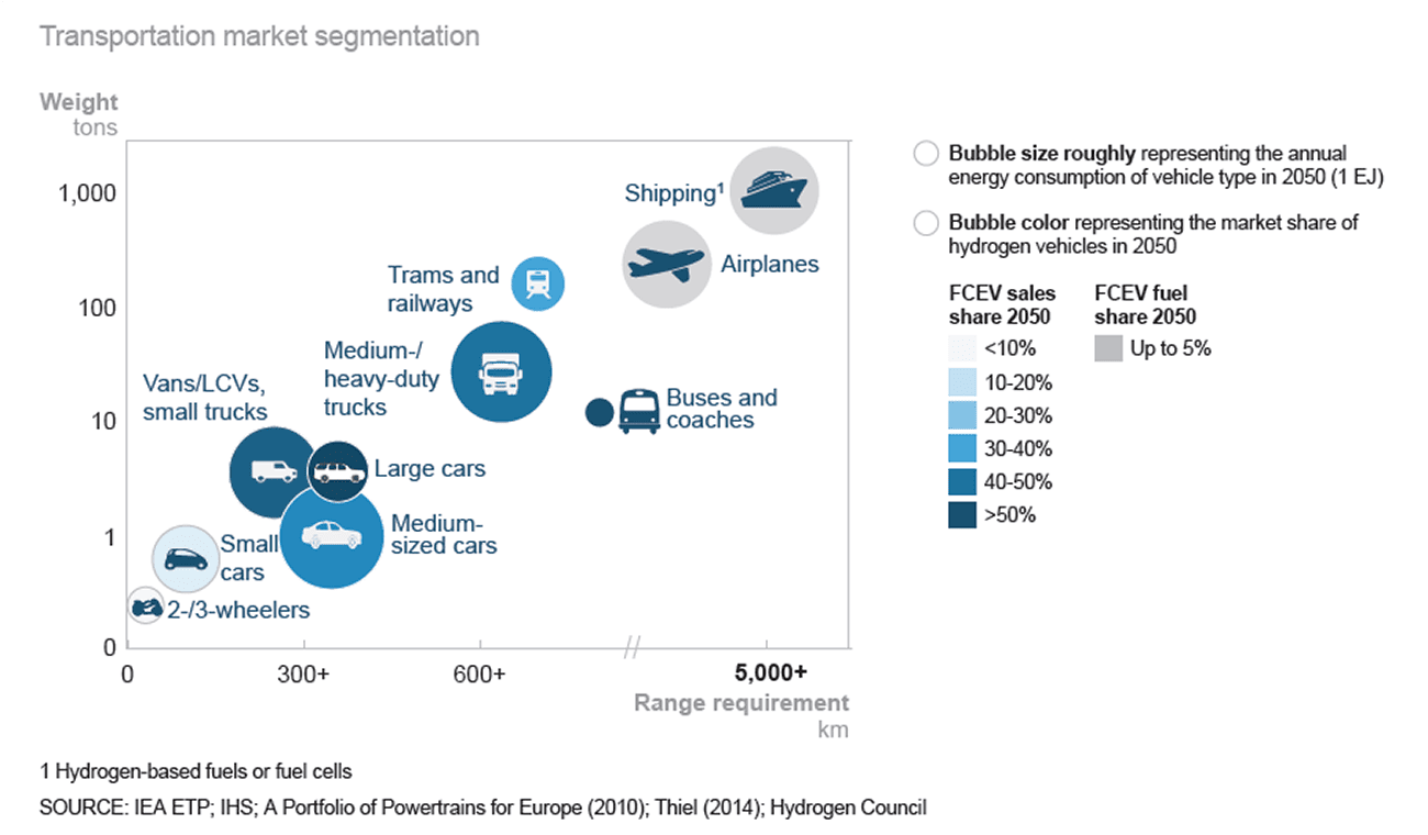 Umicore fuel cell catalysts Umicore
